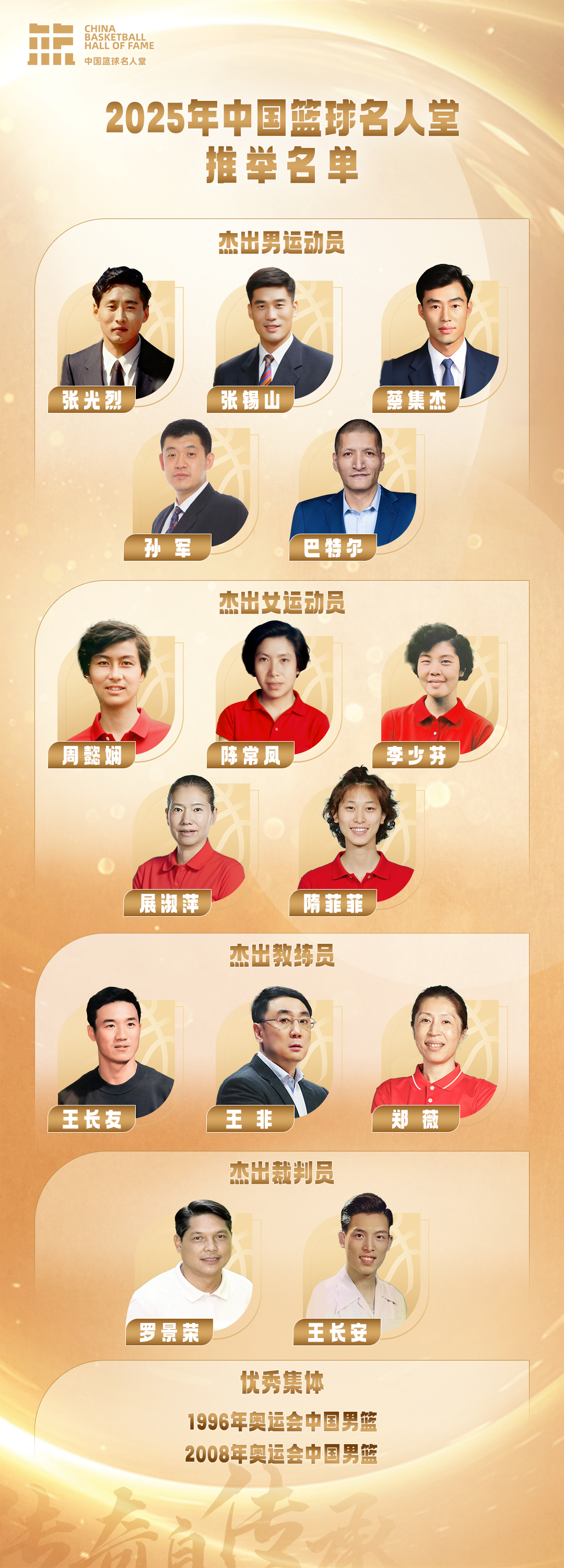 2025年中国篮球名人堂推举名单正式公布，五大分